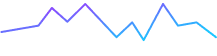 Cardano graph