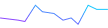 Wax graph
