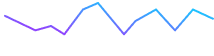 Polkadot graph